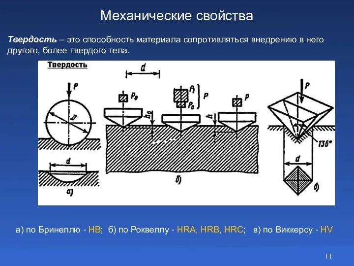 Механические свойства Твердость – это способность материала сопротивляться внедрению в него другого,