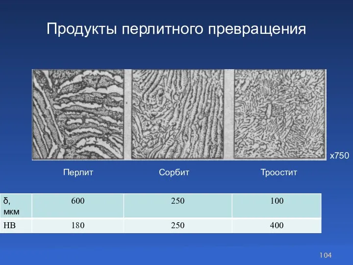 Продукты перлитного превращения Перлит Сорбит Троостит х750