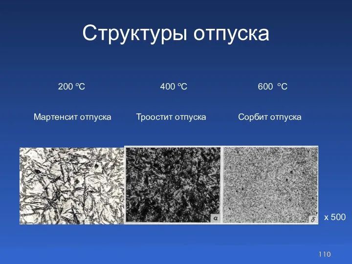 Структуры отпуска Мартенсит отпуска Троостит отпуска Сорбит отпуска х 500 200 оС 400 оС 600 оС