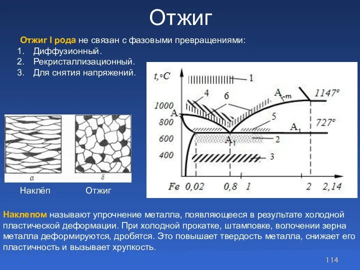 Отжиг Отжиг I рода не связан с фазовыми превращениями: Диффузионный. Рекристаллизационный. Для