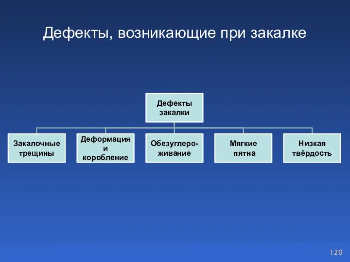 Дефекты, возникающие при закалке