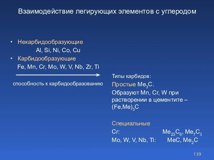 Взаимодействие легирующих элементов с углеродом Некарбидообразующие Al, Si, Ni, Co, Cu Карбидообразующие