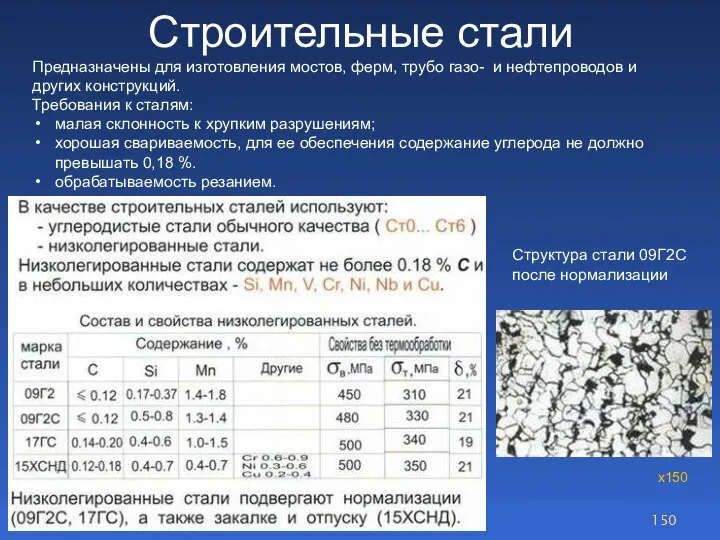 Строительные стали Структура стали 09Г2С после нормализации х150 Предназначены для изготовления мостов,