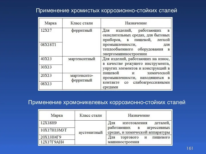 Применение хромоникелевых коррозионно-стойких сталей Применение хромистых коррозионно-стойких сталей