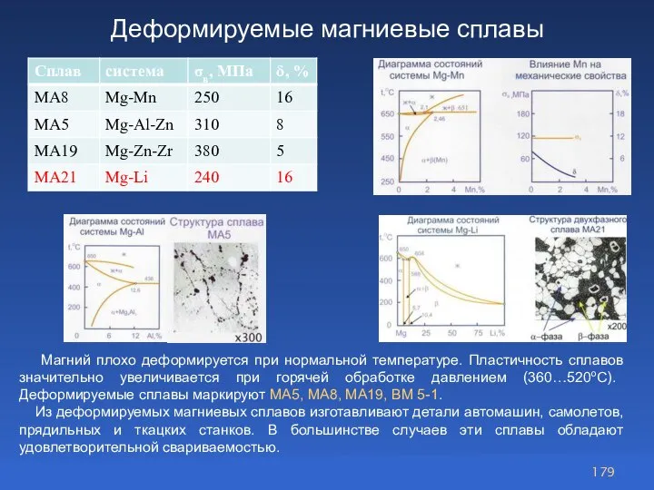 Деформируемые магниевые сплавы Магний плохо деформируется при нормальной температуре. Пластичность сплавов значительно