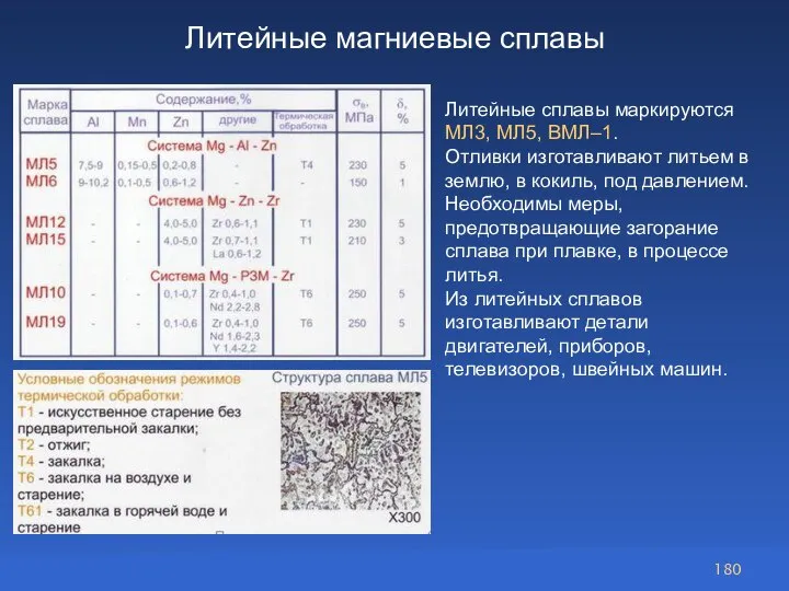 Литейные магниевые сплавы Литейные сплавы маркируются МЛ3, МЛ5, ВМЛ–1. Отливки изготавливают литьем