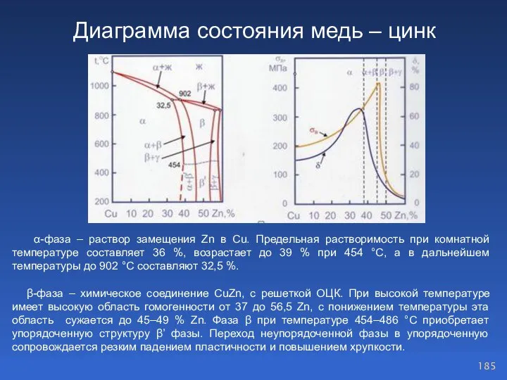 Диаграмма состояния медь – цинк α-фаза – раствор замещения Zn в Cu.