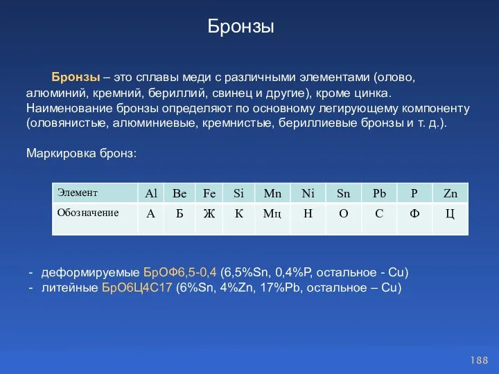 Бронзы – это сплавы меди с различными элементами (олово, алюминий, кремний, бериллий,