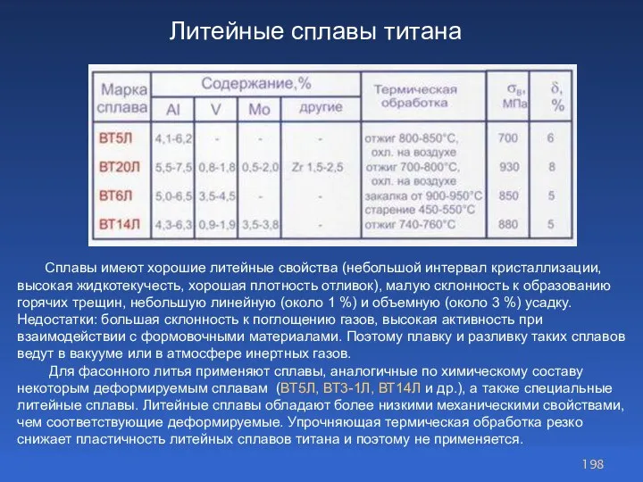 Литейные сплавы титана Сплавы имеют хорошие литейные свойства (небольшой интервал кристаллизации, высокая