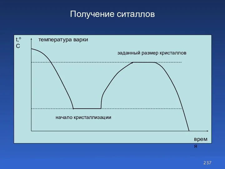 Получение ситаллов