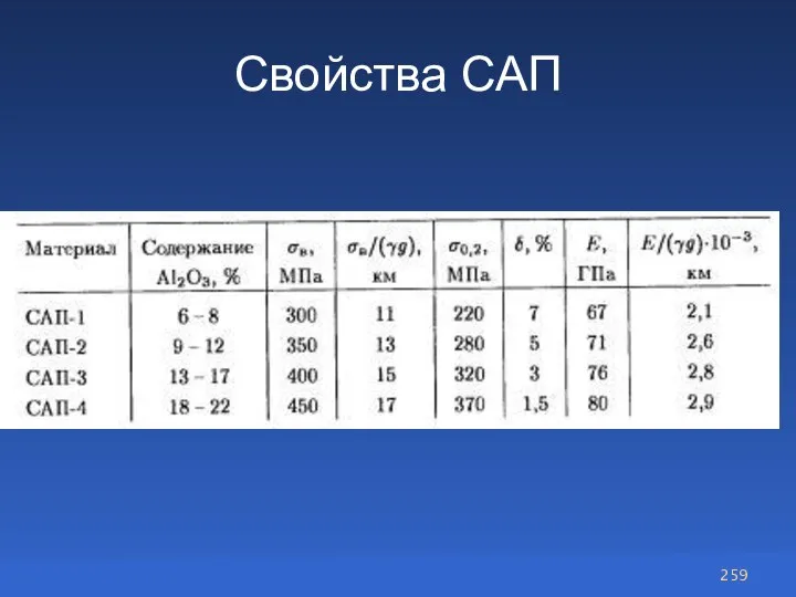 Свойства САП