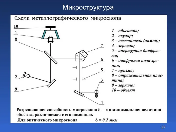 Микроструктура