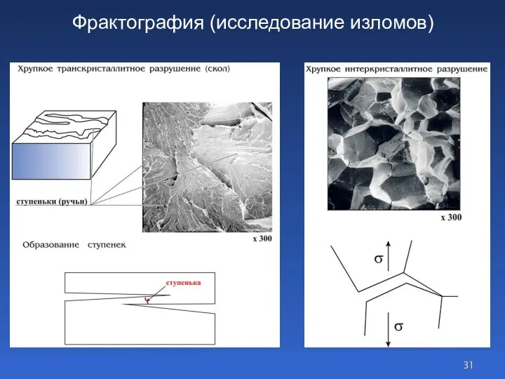 Фрактография (исследование изломов)