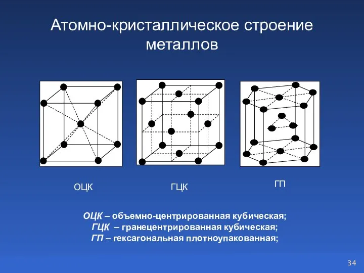 Атомно-кристаллическое строение металлов ГП ОЦК ГЦК ОЦК – объемно-центрированная кубическая; ГЦК –