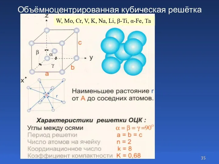 Объёмноцентрированная кубическая решётка