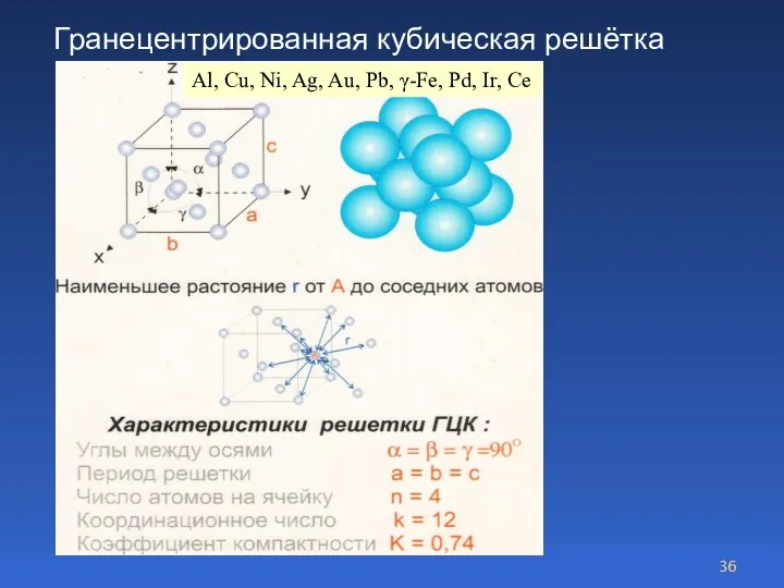 Гранецентрированная кубическая решётка