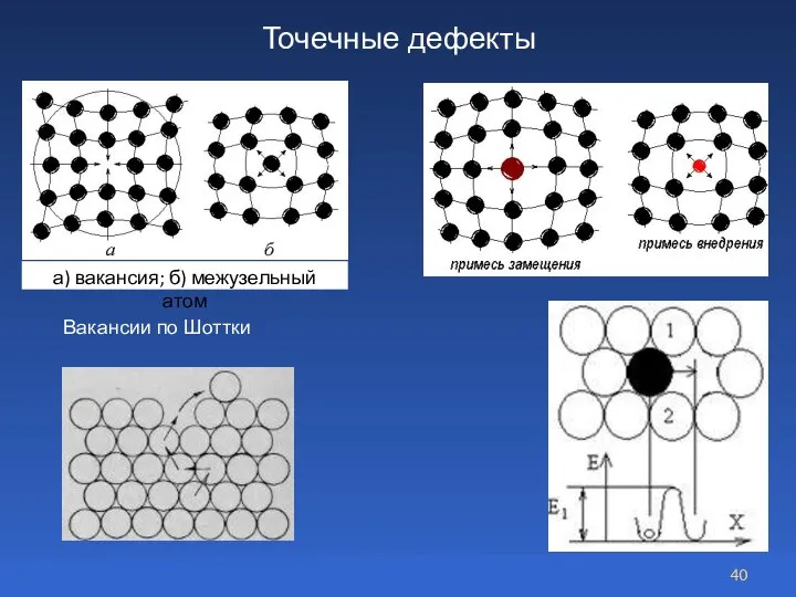 Точечные дефекты Вакансии по Шоттки