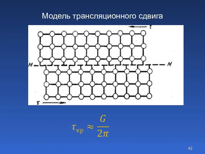 Модель трансляционного сдвига