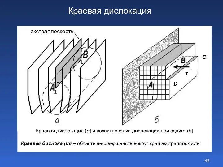 Краевая дислокация