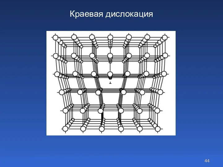 Краевая дислокация