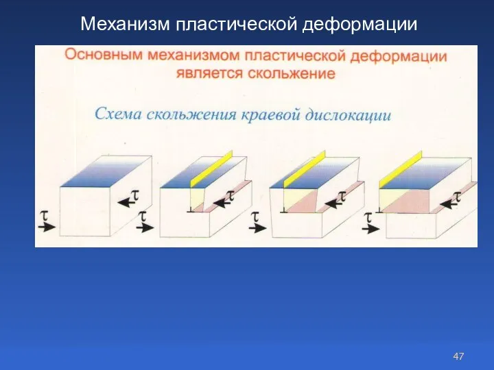 Механизм пластической деформации