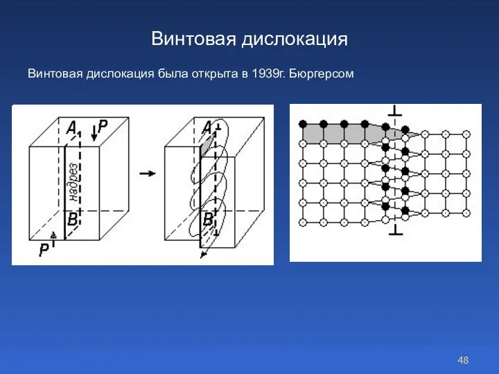 Винтовая дислокация Винтовая дислокация была открыта в 1939г. Бюргерсом