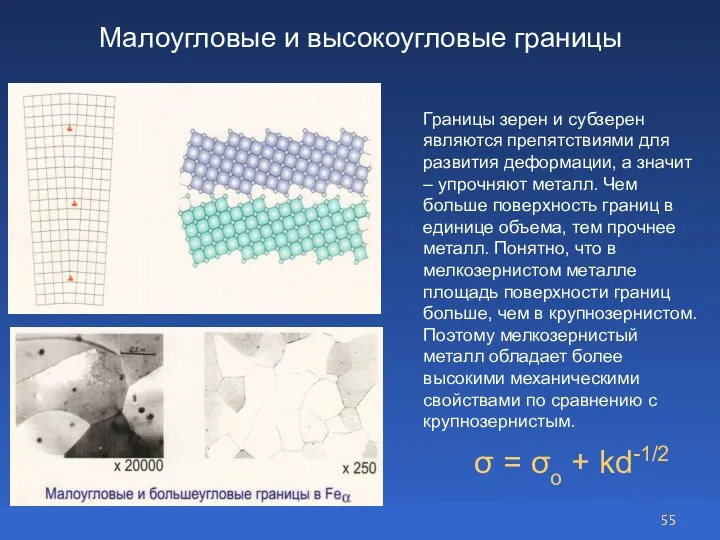 Малоугловые и высокоугловые границы σ = σо + kd-1/2 Границы зерен и