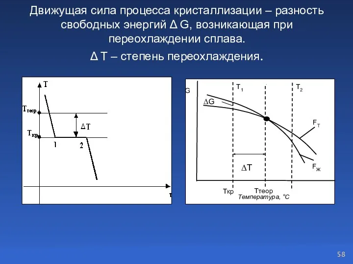 Движущая сила процесса кристаллизации – разность свободных энергий Δ G, возникающая при