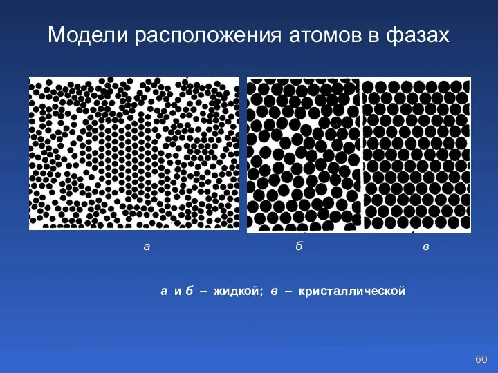 Модели расположения атомов в фазах а б в а и б – жидкой; в – кристаллической