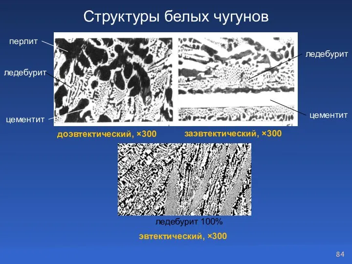 Структуры белых чугунов доэвтектический, ×300 заэвтектический, ×300 эвтектический, ×300 перлит ледебурит цементит цементит ледебурит ледебурит 100%