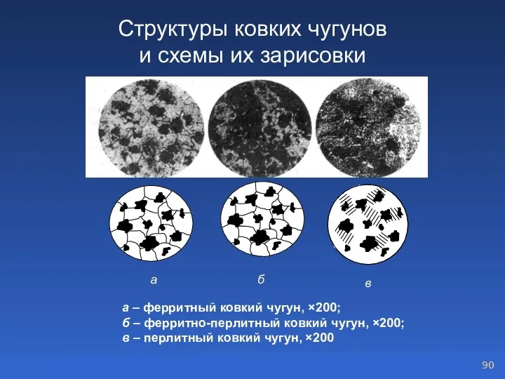 Структуры ковких чугунов и схемы их зарисовки а – ферритный ковкий чугун,