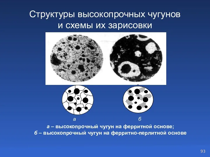 Структуры высокопрочных чугунов и схемы их зарисовки а б а – высокопрочный