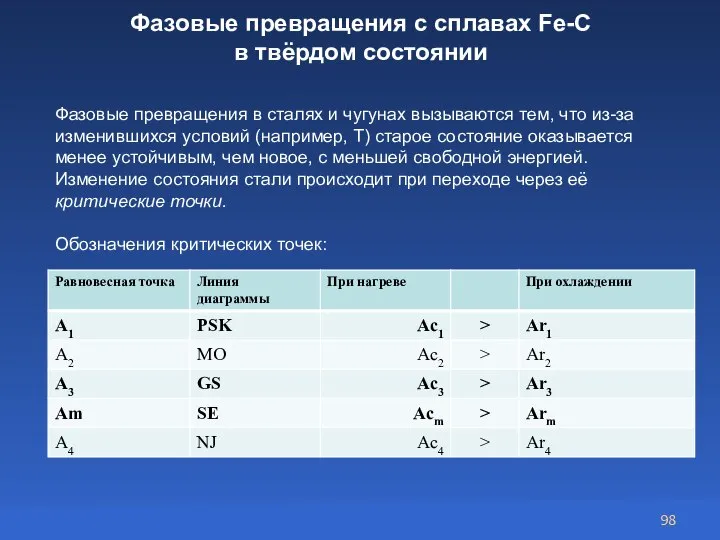 Фазовые превращения с сплавах Fe-C в твёрдом состоянии Фазовые превращения в сталях