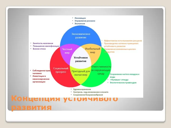 Концепция устойчивого развития