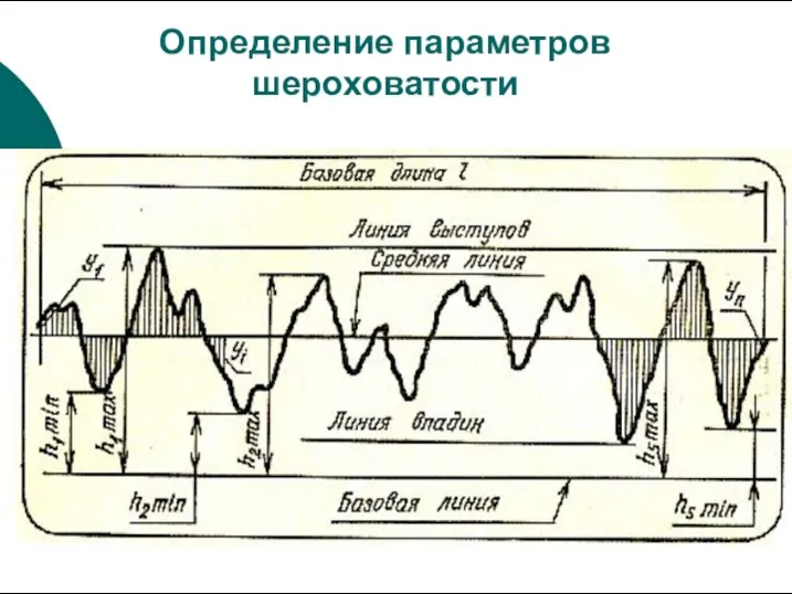 Определение параметров шероховатости