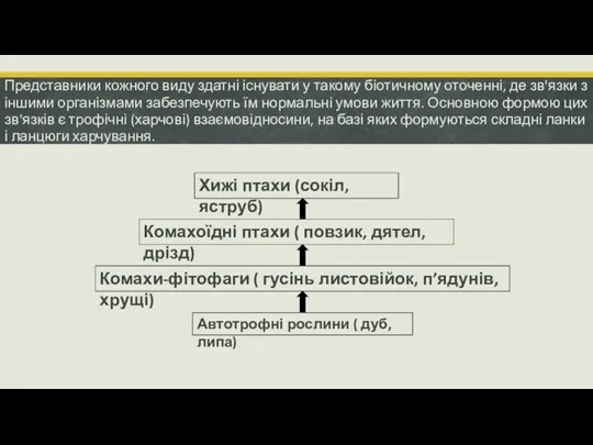 Представники кожного виду здатні існувати у такому біотичному оточенні, де зв'язки з