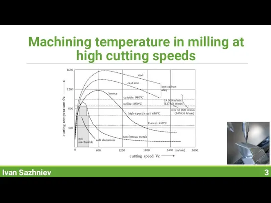 Machining temperature in milling at high cutting speeds Ivan Sazhniev