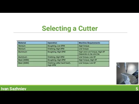 Selecting a Cutter Ivan Sazhniev