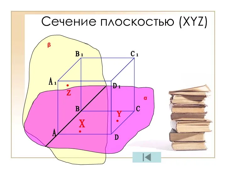 Сечение плоскостью (XYZ) X A C D В Y Z α β