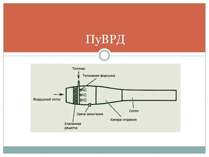 ПуВРД