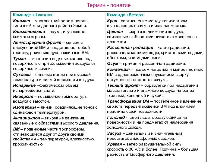 Термин - понятие