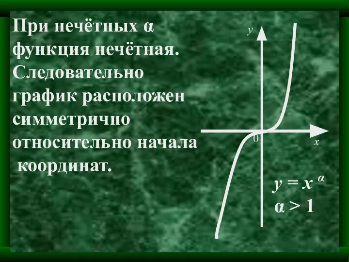 При нечётных α функция нечётная. Следовательно график расположен симметрично относительно начала координат.
