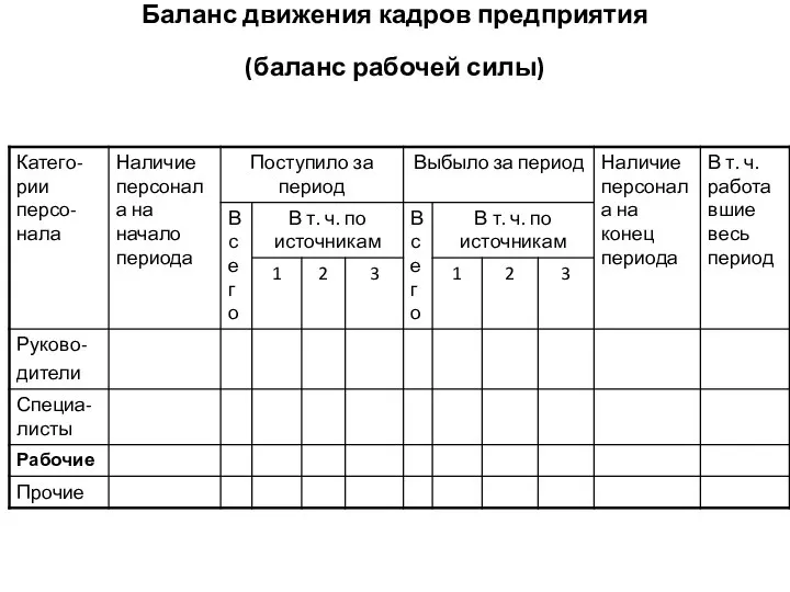 Баланс движения кадров предприятия (баланс рабочей силы)