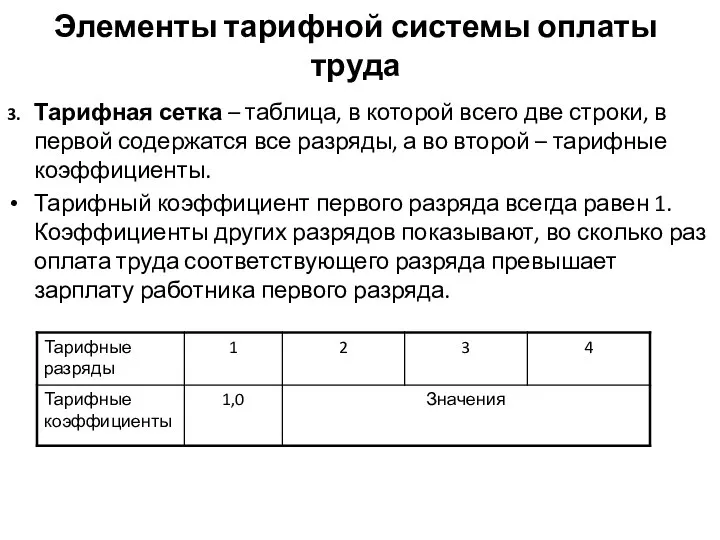 Элементы тарифной системы оплаты труда 3. Тарифная сетка – таблица, в которой