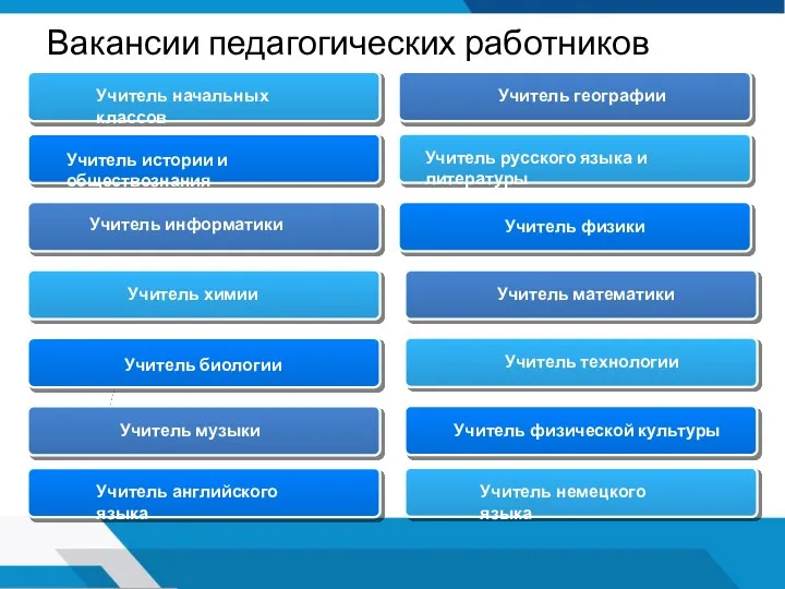 Вакансии педагогических работников Учитель начальных классов Учитель географии Учитель истории и обществознания