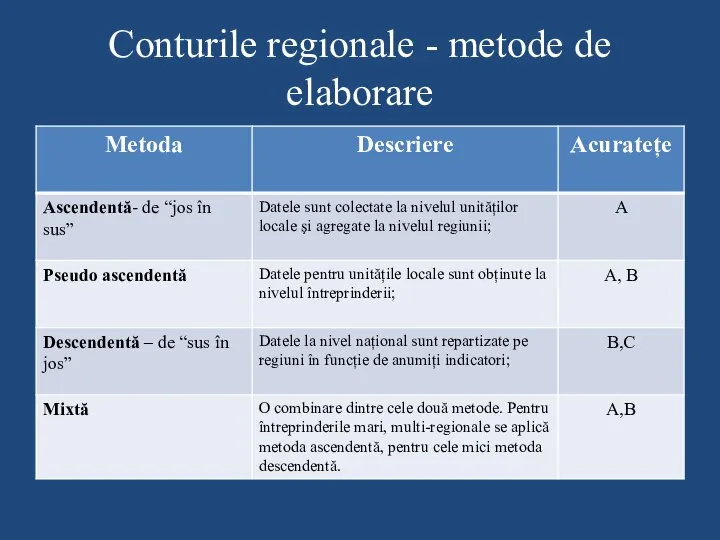 Conturile regionale - metode de elaborare