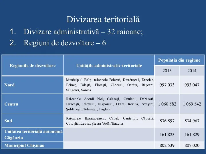 Divizarea teritorială Divizare administrativă – 32 raioane; Regiuni de dezvoltare – 6