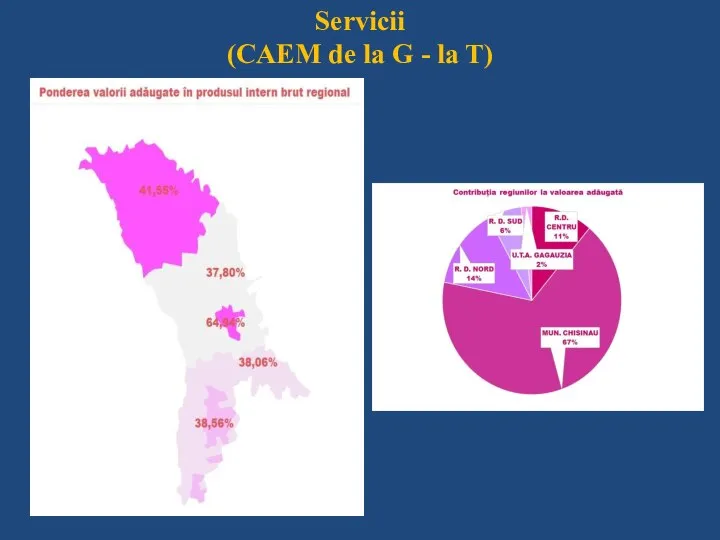 Servicii (CAEM de la G - la T)