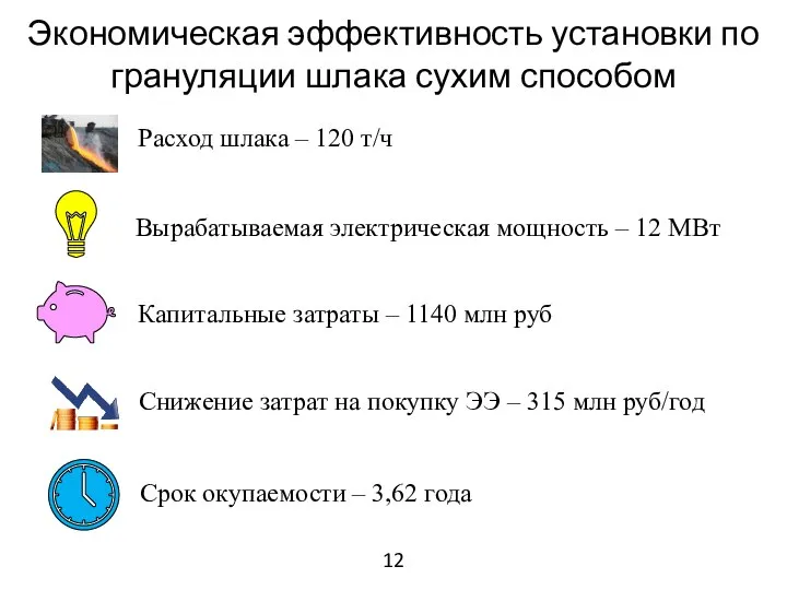 12 Экономическая эффективность установки по грануляции шлака сухим способом Вырабатываемая электрическая мощность