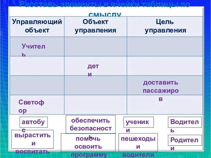 Расставь элементы в ячейки таблицы по смыслу Учитель ученики дети автобус Родители